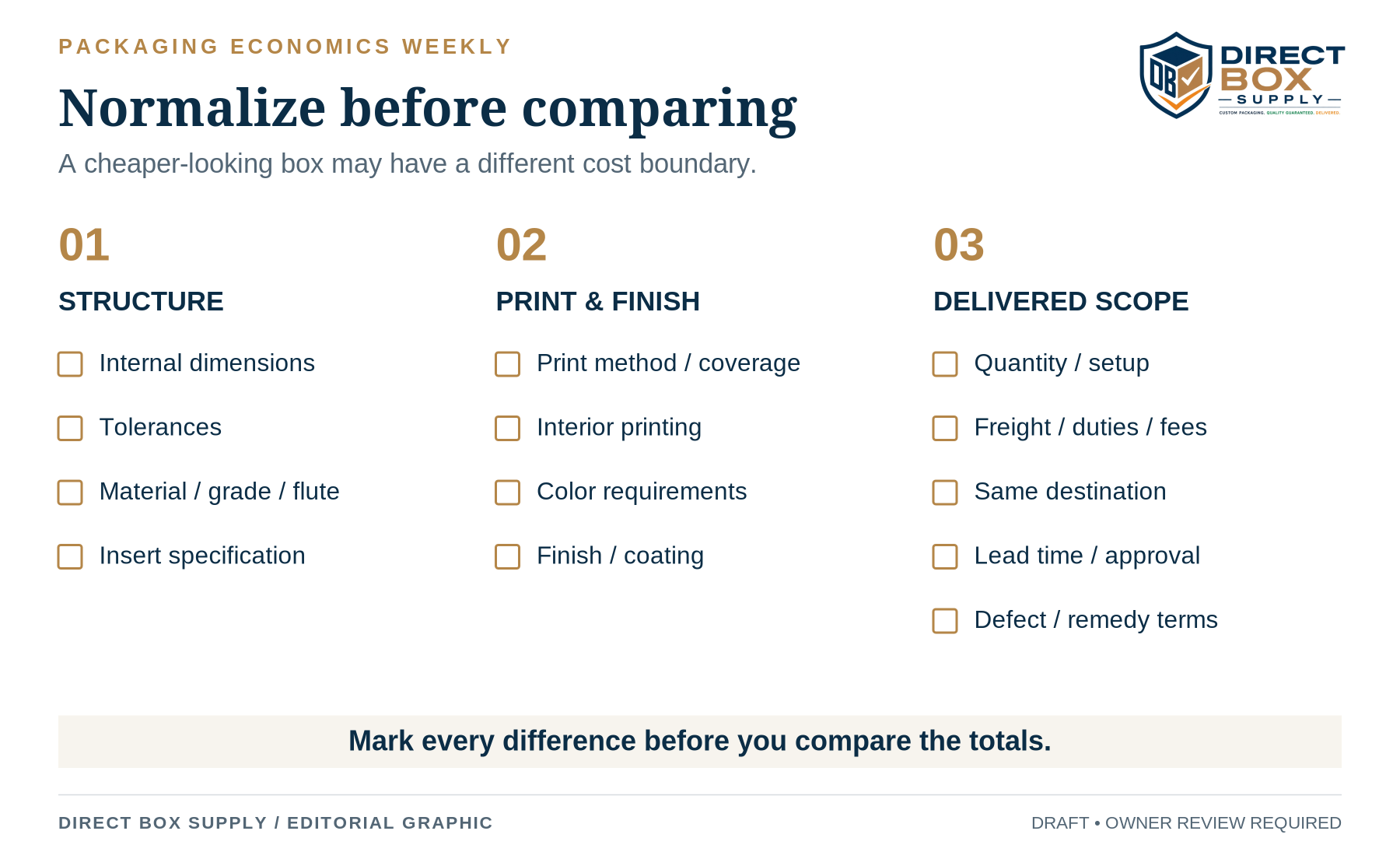 Packaging quote-comparison checklist covering specifications, costs, timing, and commercial terms.