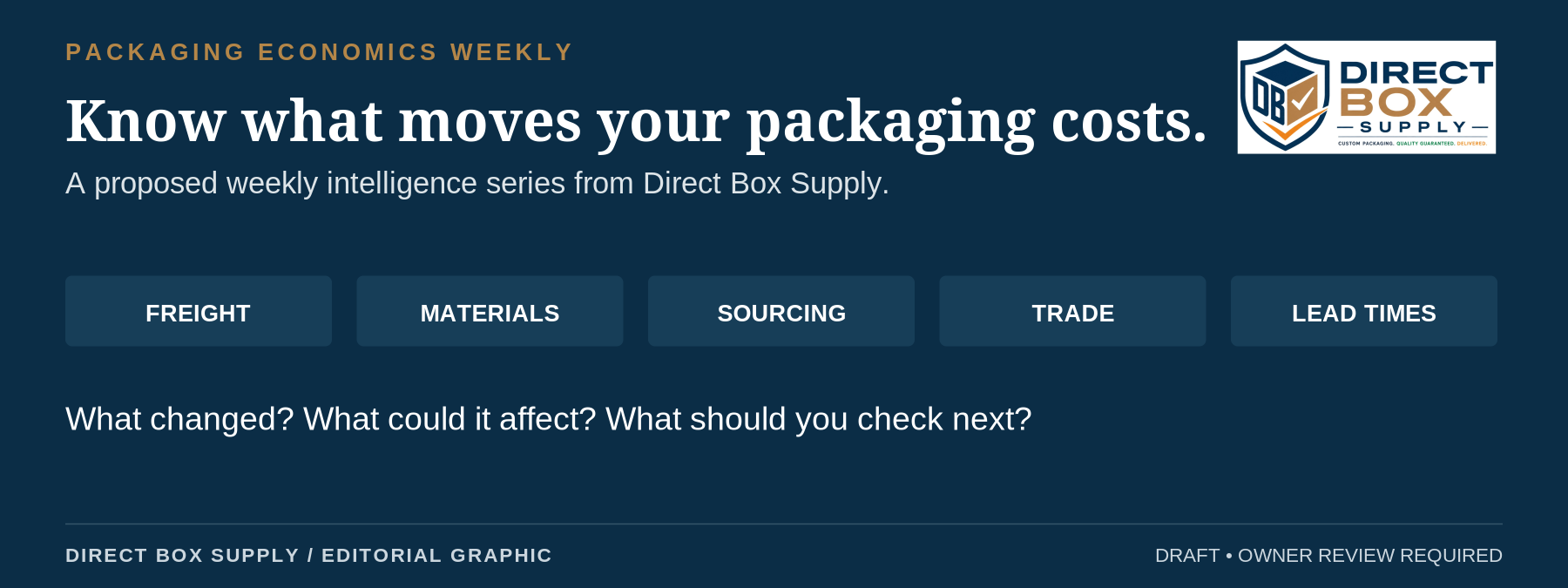 Packaging Economics Weekly coverage includes freight, materials, sourcing, trade, and lead times.