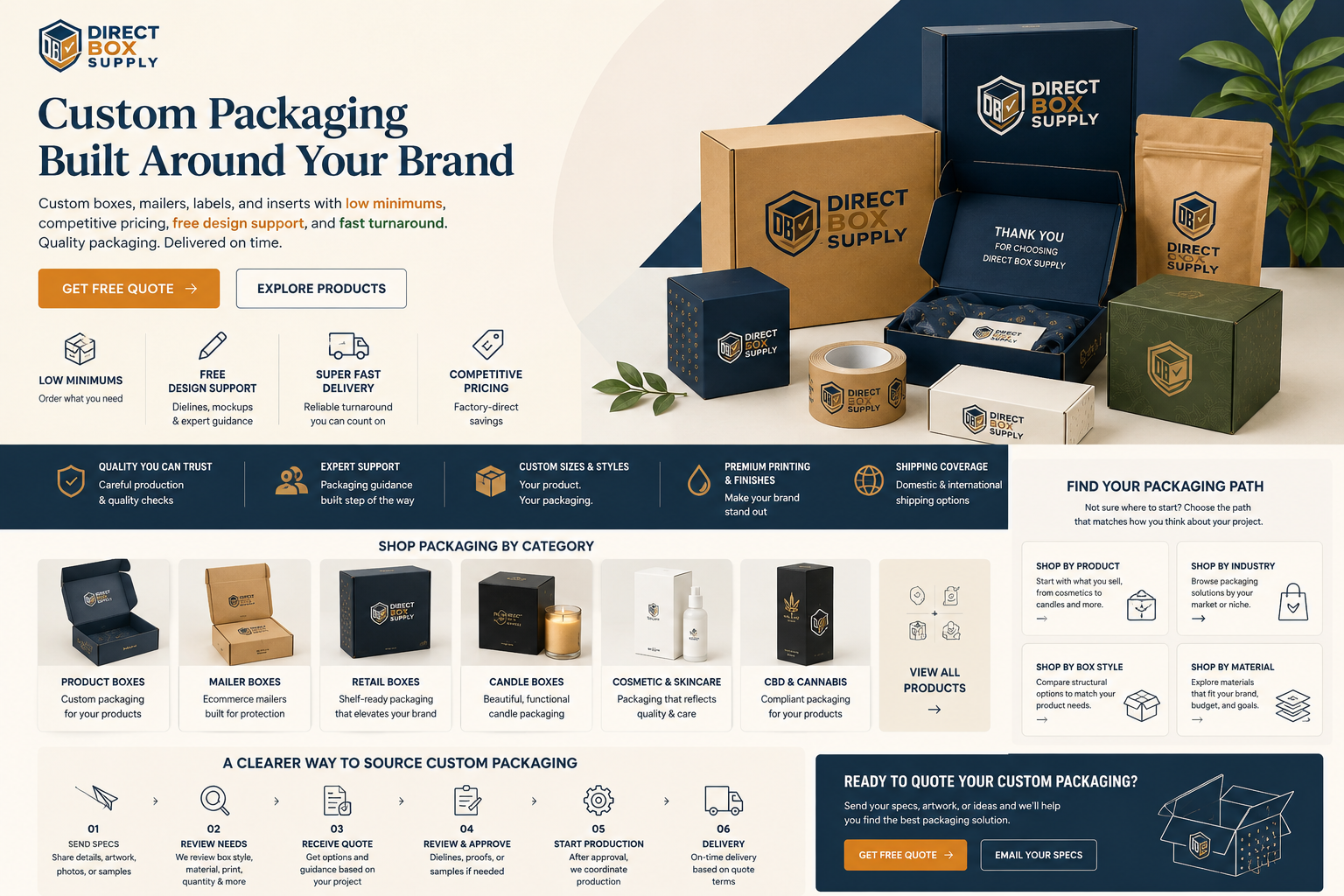 Direct Box Supply overview of packaging categories, sourcing steps, and custom box capabilities